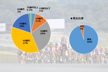 自転車イベント年代別分析