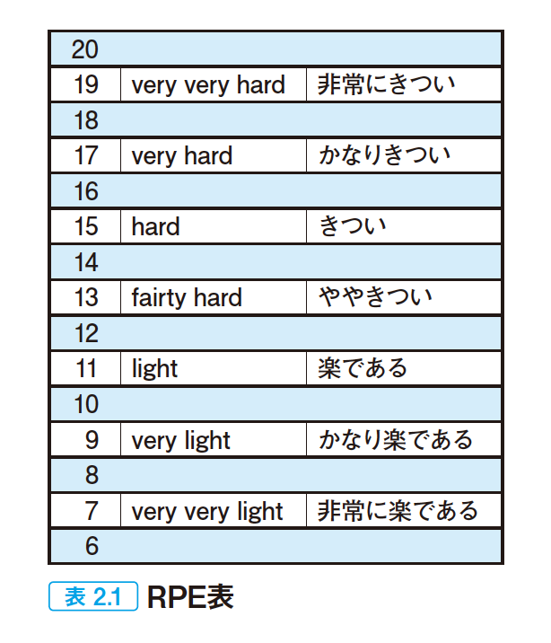 ホビーレーサー必読！「ロードレースのAtoZ」最終回「強くなるための 