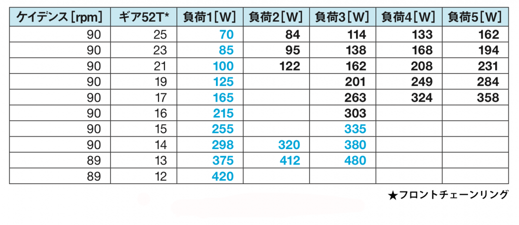 自転車 心拍 数