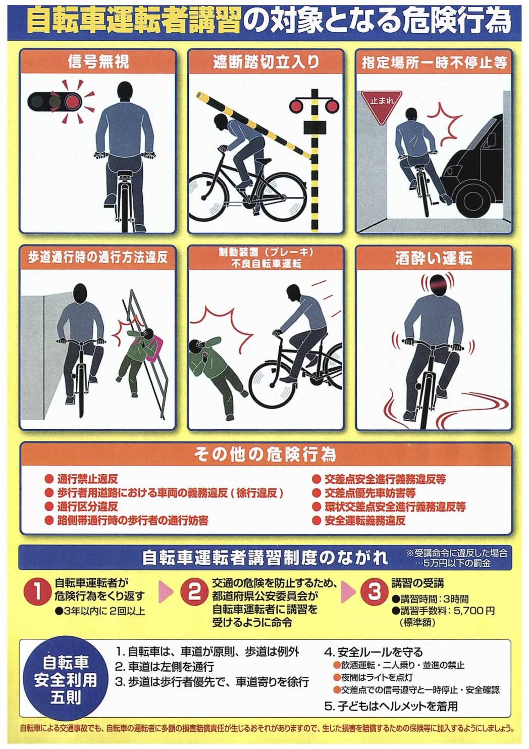 五 歳 自転車