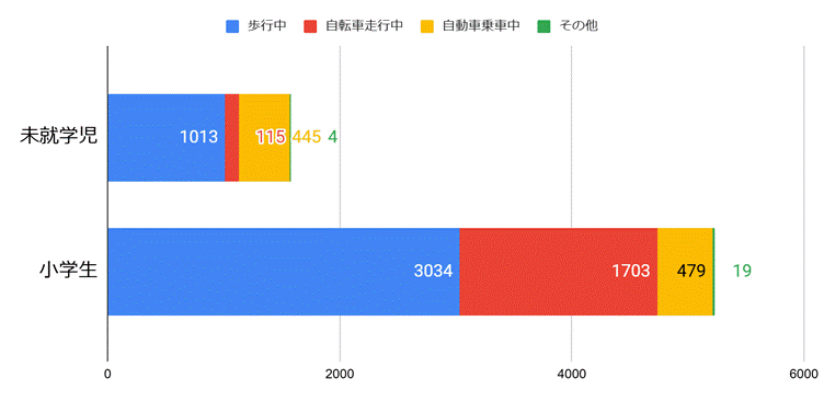 グラフ